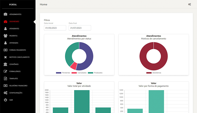 Detalhe Dashboard